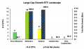 Large Cap ETFs