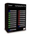 Tradeguider Professional Chart Reading MastersClass 2010