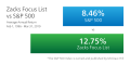 Zacks Focus Portfolio Stock List