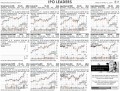 IBD IPO Leaders