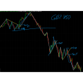 Trade The Price Action by Thomas Wood (Valuecharts)