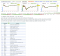 52 Week High Stocks