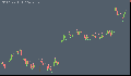 Basic Market Structure and Automatic Fibonacci Levels Indicator ThinkorSwim TOS Script