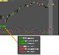 Advanced Market Forecast Indicator ThinkorSwim TOS Script