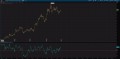 Chaikin Money Flow Indicator for ThinkorSwim TOS Script