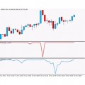 High Probability Reversal Point Indicator For Metatrader (No Repaint!!!)