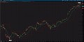 Ultimate Scalper’s Channel Indicator ThinkorSwim TOS Script