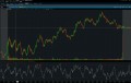 Swing or Day Trade with Pro Trader Mean Reversion ThinkorSwim TOS Script