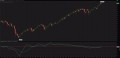 Money Flow Tracker Indicator for ThinkorSwim TOS Script