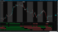 Ichimoku Cloud Triple Confirmation Indicator and Scan for ThinkorSwim