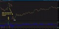 Day Trading Sub Panel Indicator ThinkorSwim TOS Script
