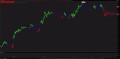 Trend Painter With Buy Signals Indicator for ThinkorSwim TOS Script