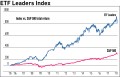 IBD ETF Leaders