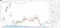 Automatic Candlestick Identifier Indicator Script for Tradingview
