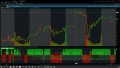 Trade Multi Time Frame MTF Moving Average Trend for Thinkorswim TOS Script