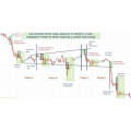 Intraday Trading Using the Wyckoff Method