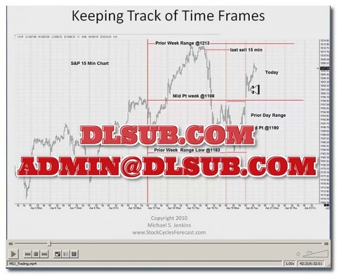Michael Jenkins Trading Course Video stockcyclesforecast.com