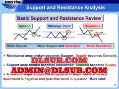 Pristine Trading the Pristine Method TPM 1 Paul Lange Pristine.com