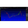 Live Day Trading Stocks and Options (Live Trading Video Seminar)