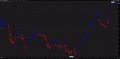 PET-D Indicator ThinkorSwim TOS Script