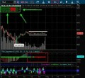 Simpler Options Trading - Multi-Squeeze Multi-Cross Indicator Combo