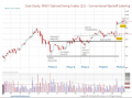 Swing Trading Using The Wyckoff Method by Golden Gate University Adjunct Professor Roman Bogomazov