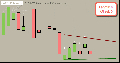 The Sniper Trend Indicator ThinkorSwim TOS Script