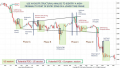 Intraday Trading Using the Wyckoff Method Course