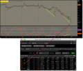 StochRSI Divergence Indicator ThinkorSwim TOS Script