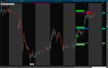 Market ORB Suite - Opening Range Breakout Indicator for ThinkorSwim