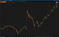 Abandoned Bar Study Indicator ThinkorSwim TOS Script