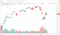 Free Stock Charts, Stock Quotes and Trade Ideas