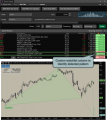Harmonic Multi-Pattern Indicator ThinkorSwim TOS Script