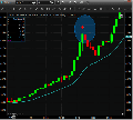 Champion Reversal Indicator ThinkorSwim TOS Script