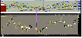 AutoWave for ThinkorSwim Indicator TOS Script