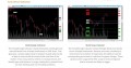Simpler Trading Indicators (TOS) - PinPoint Indicators + MultiSqueeze + MTF + HOLB + LOHB
