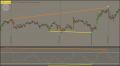 RSI Divergence Indicator ThinkorSwim TOS Script
