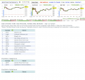 Investor Business Daily Stocks That Big Mutual Funds Are Buying