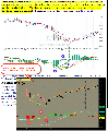 MACD Divergence - Fully Automatic Indicator ThinkorSwim TOS Script