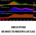 SimplerOptions ABC Waves TOS Indicator & Live Class