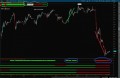 Simpler Trading TOS Indicators - Multi Squeeze - Trend Indicator with MTF MA Crossover Indicator