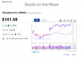 IBD Stocks On The Move Up