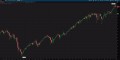 Buy Sell Dots Indicator ThinkorSwim TOS Script
