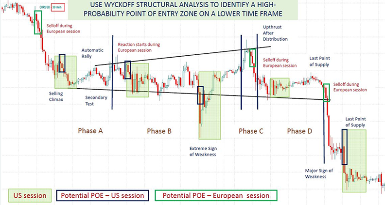 intradays-trading-using-the-wyckoff-method.png
