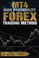Jim Brown – MT4 High Probability Forex Trading Method