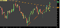 Automatic Trend Lines Indicator ThinkorSwim TOS Script