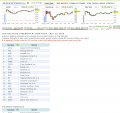 IBD Relative Strength At New High