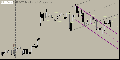 Automatic Trend Channels Indicator ThinkorSwim TOS Script
