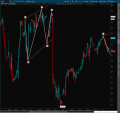 Wolfe Wave Indicator for ThinkorSwim