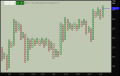 Point and Figure Chart Indicator ThinkorSwim TOS Script